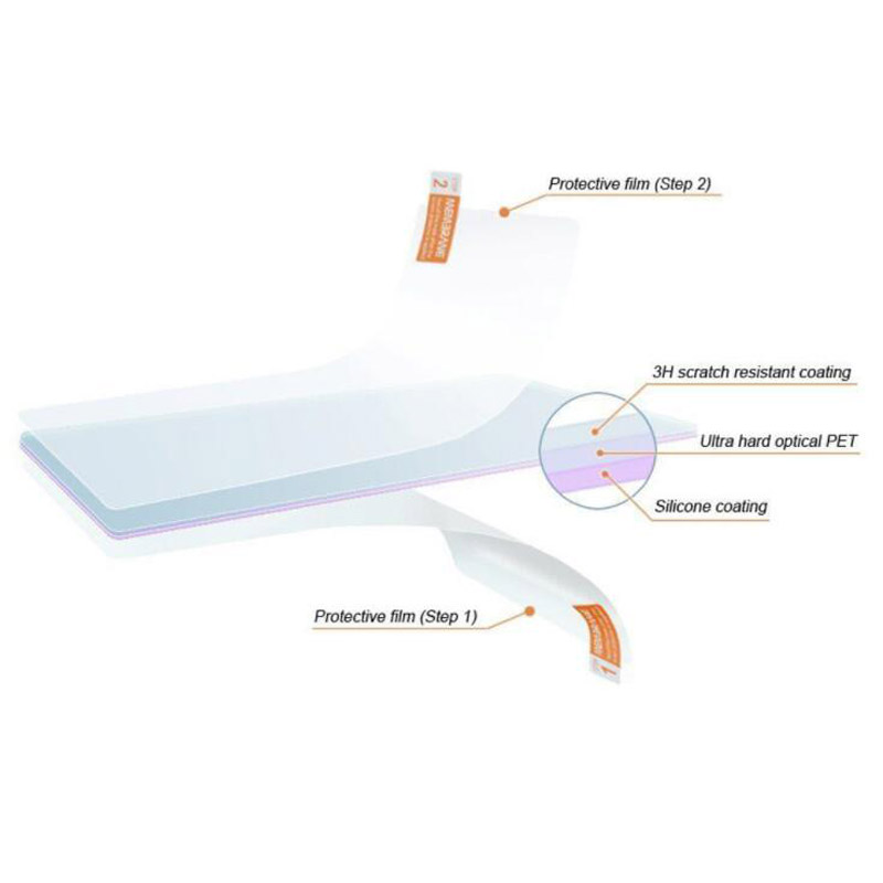 2pcs Soft Clear Screen Protect - Fish Finder Case ulasan dan harga